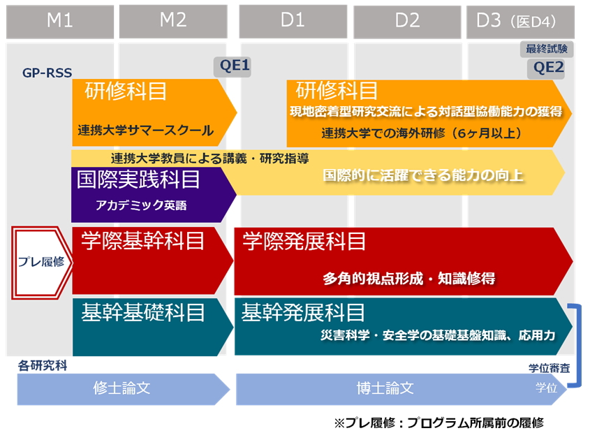 カリキュラム概念図